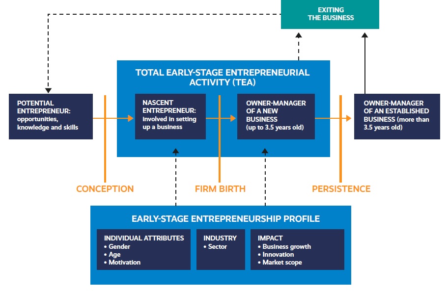 Executive Summary Gem Global Entrepreneurship Monitor