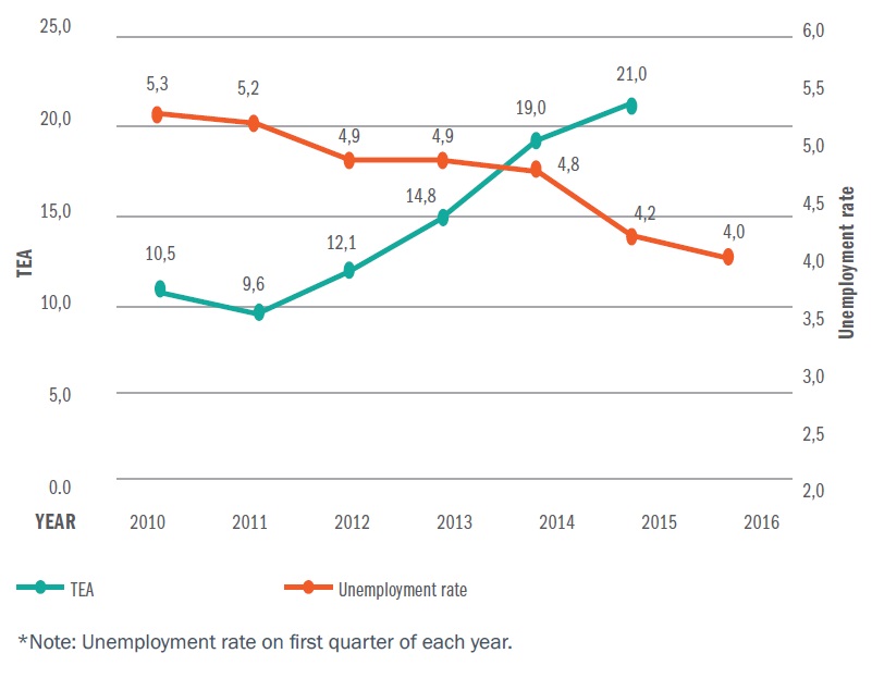 Mexico Economy Chart